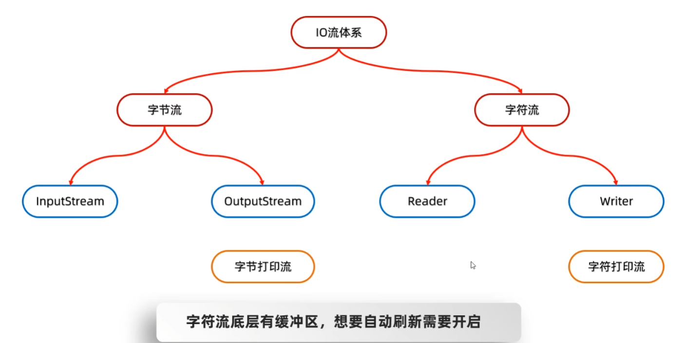 image-20250405113843405